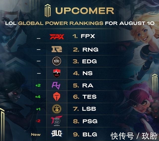 球数的简单 球数的简单